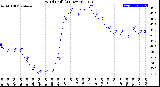 Milwaukee Weather Wind Chill<br>(24 Hours)