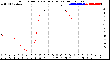 Milwaukee Weather Outdoor Temperature<br>vs Heat Index<br>(24 Hours)