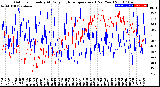 Milwaukee Weather Outdoor Humidity<br>At Daily High<br>Temperature<br>(Past Year)