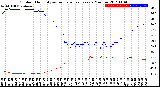 Milwaukee Weather Outdoor Humidity<br>vs Temperature<br>Every 5 Minutes