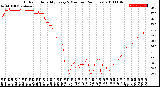 Milwaukee Weather Outdoor Humidity<br>Every 5 Minutes<br>(24 Hours)