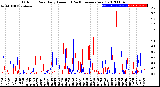 Milwaukee Weather Outdoor Rain<br>Daily Amount<br>(Past/Previous Year)