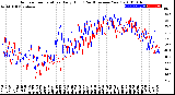 Milwaukee Weather Outdoor Temperature<br>Daily High<br>(Past/Previous Year)