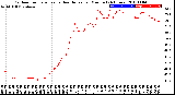 Milwaukee Weather Outdoor Temperature<br>vs Heat Index<br>per Minute<br>(24 Hours)