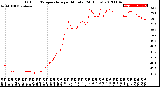 Milwaukee Weather Outdoor Temperature<br>per Minute<br>(24 Hours)