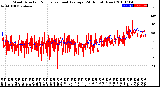 Milwaukee Weather Wind Direction<br>Normalized and Average<br>(24 Hours) (New)