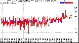 Milwaukee Weather Wind Direction<br>Normalized and Median<br>(24 Hours) (New)