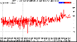 Milwaukee Weather Wind Direction<br>Normalized<br>(24 Hours) (New)