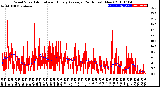 Milwaukee Weather Wind Speed<br>Actual and Hourly<br>Average<br>(24 Hours) (New)