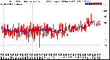 Milwaukee Weather Wind Direction<br>Normalized and Average<br>(24 Hours) (Old)