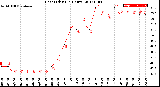 Milwaukee Weather Heat Index<br>(24 Hours)