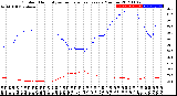 Milwaukee Weather Outdoor Humidity<br>vs Temperature<br>Every 5 Minutes