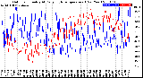 Milwaukee Weather Outdoor Humidity<br>At Daily High<br>Temperature<br>(Past Year)