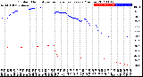 Milwaukee Weather Outdoor Humidity<br>vs Temperature<br>Every 5 Minutes