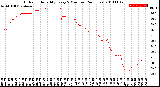 Milwaukee Weather Outdoor Humidity<br>Every 5 Minutes<br>(24 Hours)