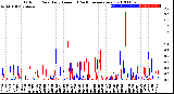 Milwaukee Weather Outdoor Rain<br>Daily Amount<br>(Past/Previous Year)