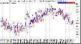 Milwaukee Weather Outdoor Temperature<br>Daily High<br>(Past/Previous Year)