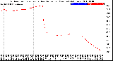 Milwaukee Weather Outdoor Temperature<br>vs Heat Index<br>per Minute<br>(24 Hours)