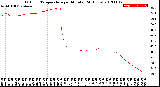 Milwaukee Weather Outdoor Temperature<br>per Minute<br>(24 Hours)