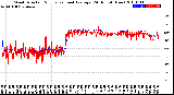 Milwaukee Weather Wind Direction<br>Normalized and Average<br>(24 Hours) (New)