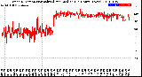 Milwaukee Weather Wind Direction<br>Normalized and Median<br>(24 Hours) (New)