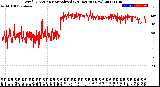 Milwaukee Weather Wind Direction<br>Normalized<br>(24 Hours) (New)