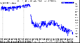 Milwaukee Weather Wind Chill<br>per Minute<br>(24 Hours)