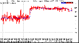 Milwaukee Weather Wind Direction<br>Normalized and Average<br>(24 Hours) (Old)