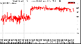 Milwaukee Weather Wind Direction<br>Normalized<br>(24 Hours) (Old)