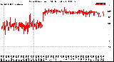 Milwaukee Weather Wind Direction<br>(24 Hours)