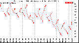 Milwaukee Weather Wind Speed<br>10 Minute Average<br>(4 Hours)