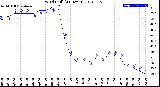 Milwaukee Weather Wind Chill<br>(24 Hours)