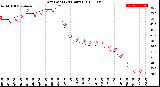 Milwaukee Weather Dew Point<br>(24 Hours)