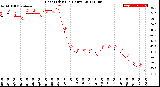 Milwaukee Weather Heat Index<br>(24 Hours)