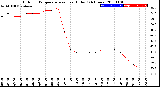 Milwaukee Weather Outdoor Temperature<br>vs Heat Index<br>(24 Hours)