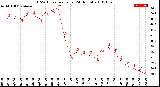 Milwaukee Weather THSW Index<br>per Hour<br>(24 Hours)