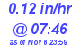 Milwaukee Weather Rain Rate Today