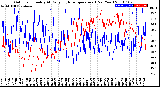 Milwaukee Weather Outdoor Humidity<br>At Daily High<br>Temperature<br>(Past Year)