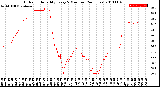 Milwaukee Weather Outdoor Humidity<br>Every 5 Minutes<br>(24 Hours)