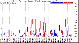 Milwaukee Weather Outdoor Rain<br>Daily Amount<br>(Past/Previous Year)