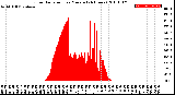 Milwaukee Weather Solar Radiation<br>per Minute<br>(24 Hours)