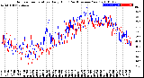 Milwaukee Weather Outdoor Temperature<br>Daily High<br>(Past/Previous Year)