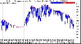 Milwaukee Weather Outdoor Temperature<br>vs Wind Chill<br>per Minute<br>(24 Hours)