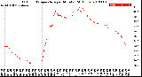 Milwaukee Weather Outdoor Temperature<br>per Minute<br>(24 Hours)