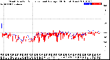 Milwaukee Weather Wind Direction<br>Normalized and Average<br>(24 Hours) (New)