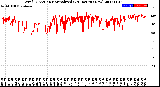 Milwaukee Weather Wind Direction<br>Normalized<br>(24 Hours) (New)