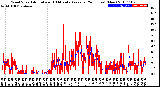 Milwaukee Weather Wind Speed<br>Actual and 10 Minute<br>Average<br>(24 Hours) (New)