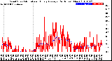 Milwaukee Weather Wind Speed<br>Actual and Hourly<br>Average<br>(24 Hours) (New)