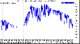 Milwaukee Weather Wind Chill<br>per Minute<br>(24 Hours)