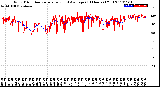 Milwaukee Weather Wind Direction<br>Normalized and Average<br>(24 Hours) (Old)